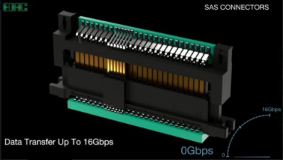 EDAC High Speed _ Mini SAS